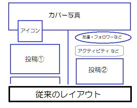 従来のレイアウト